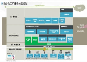 黄石MIS系统-数字化工厂系统